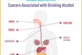 Does Alcohol Drinking Cause Cancer?